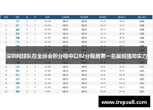 深圳网球队在全运会积分榜中以82分稳居第一名展现强劲实力